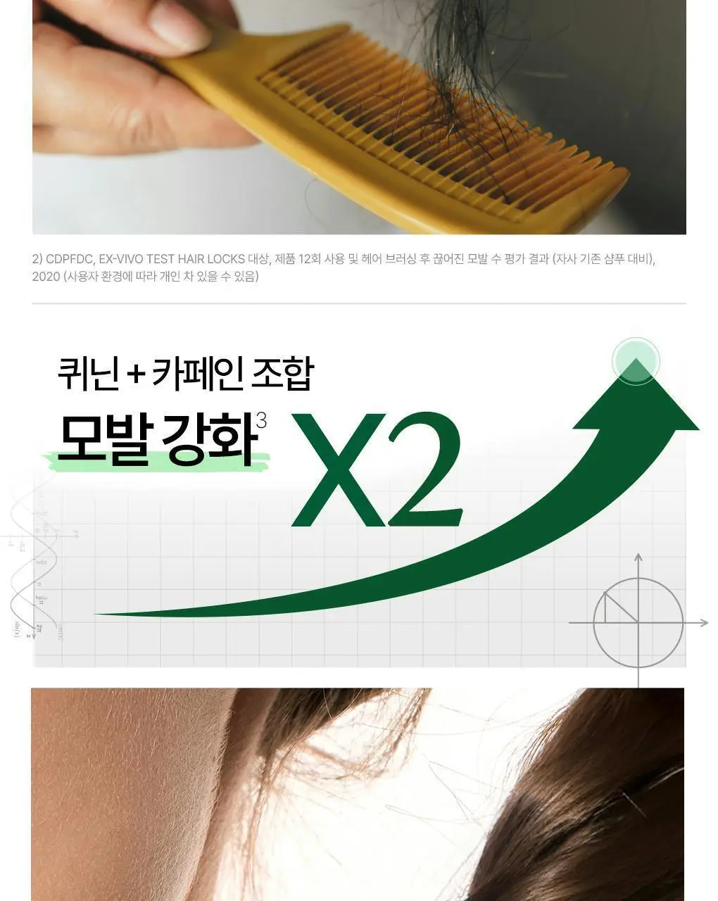 [두피활력 & 모발강화] 클로란 퀴닌 에델바이스 샴푸 더블 기획 (400ml 2입기획) 상세페이지 17